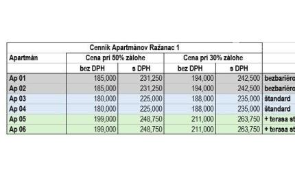 PREDAJ – 6 moderných apartmánov, projekt "RAŽANAC" – CHORVÁTSKO