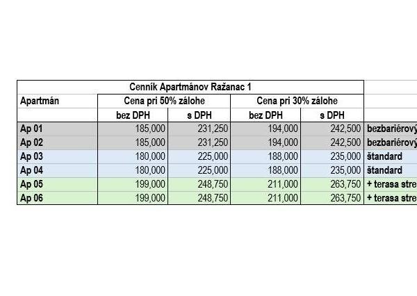 PREDAJ – 6 moderných apartmánov, projekt 